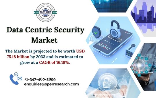 Data-Centric-Security-Market