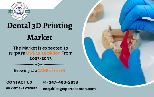 Dental 3D Printing Market