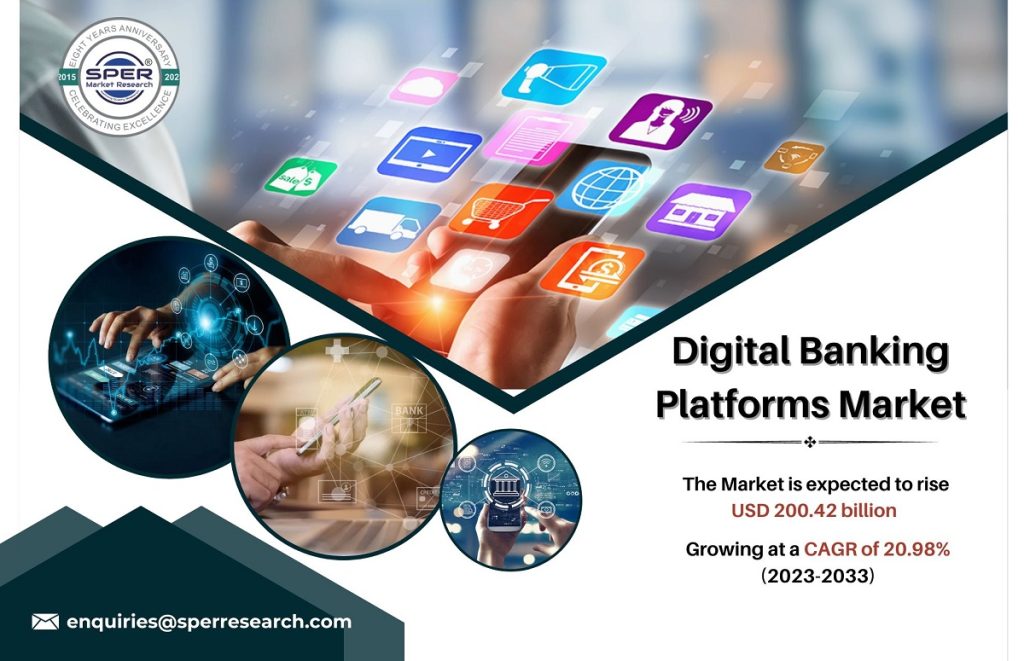 Digital Banking Platforms Market