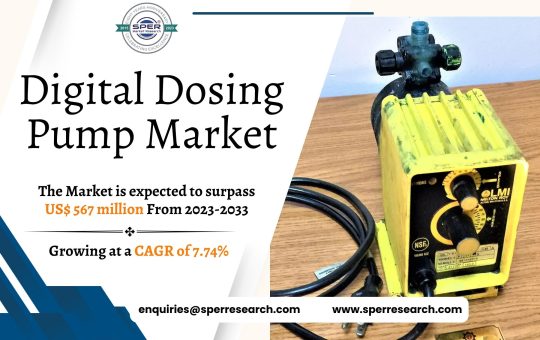 Digital Dosing Pump Market