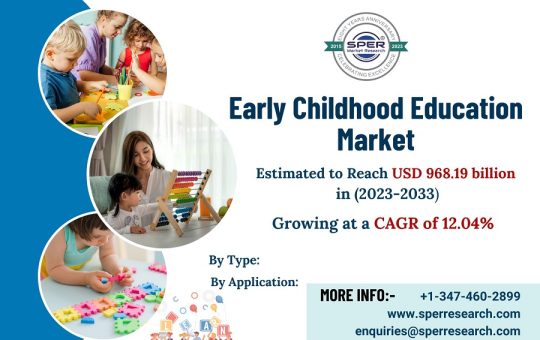 Early-Childhood-Education-Market