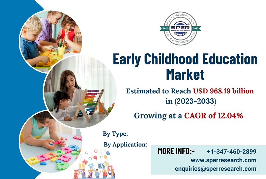 Early-Childhood-Education-Market