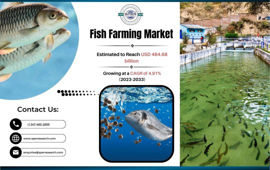 Fish Farming Market