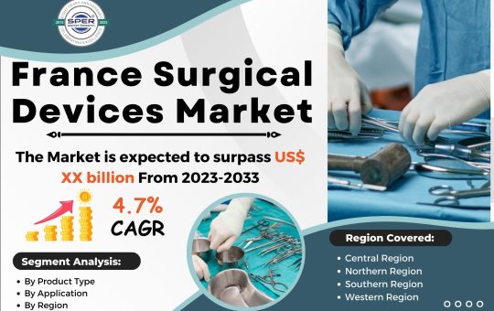 France Surgical Devices Market