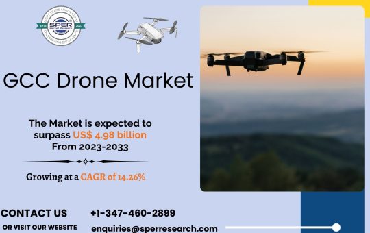 GCC Drone Market