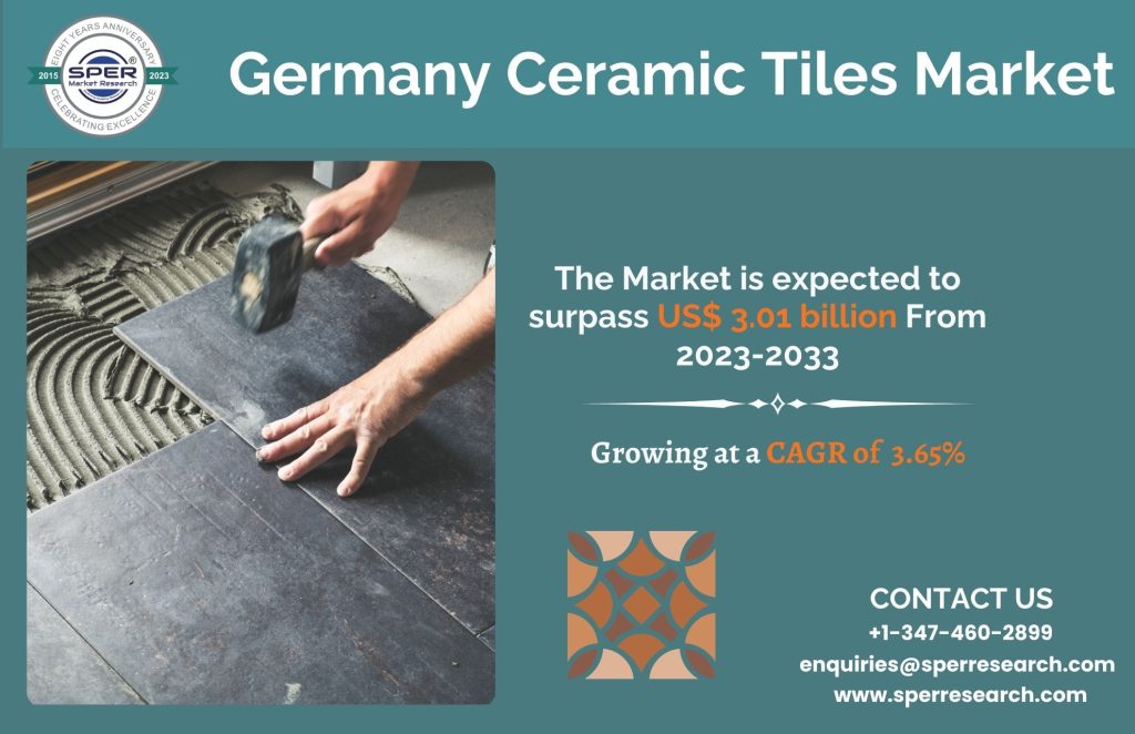 Germany Ceramic Tiles Market