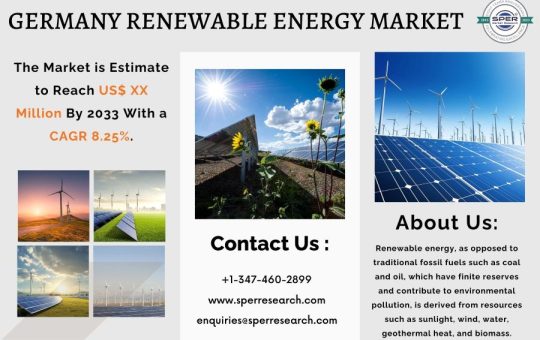 Germany Renewable Energy Market