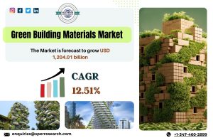 Green Building Materials Market