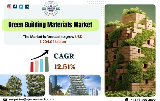 Green Building Materials Market