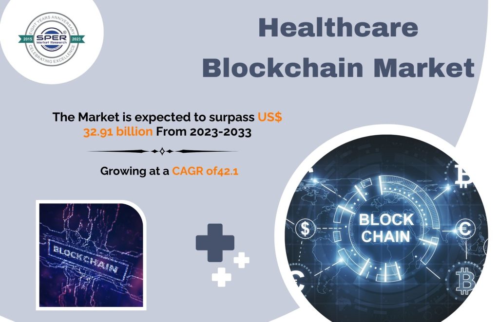 Healthcare Blockchain Market