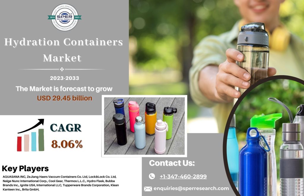 Hydration Containers Market