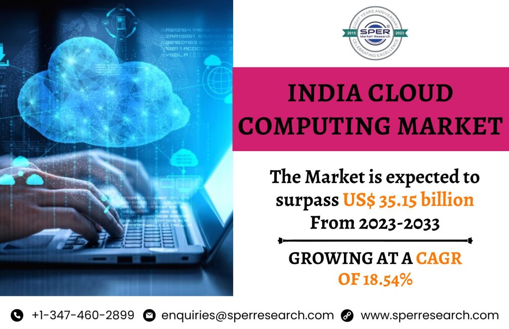 India Cloud Computing Market