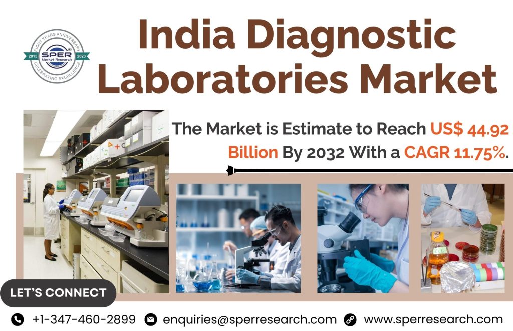 India Diagnostic Laboratories Market