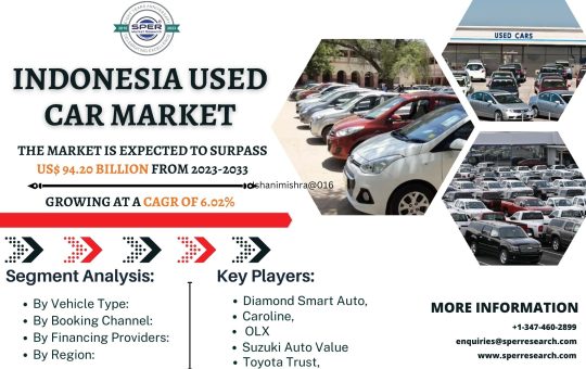 Indonesia Used Car Market