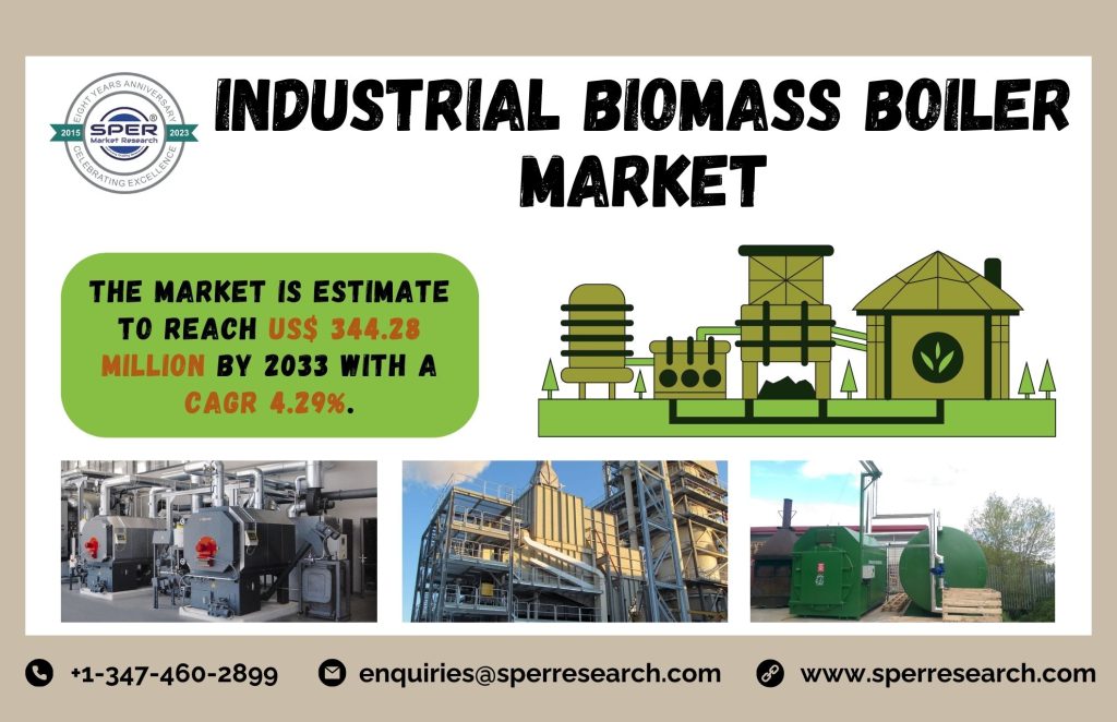 Industrial Biomass Boiler Market