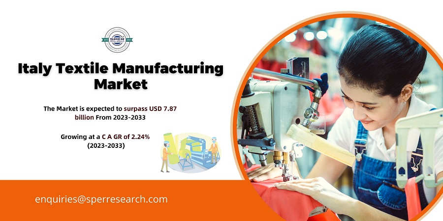 Italy Textile Manufacturing Market Size