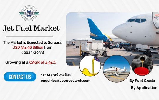 Jet-Fuel-Market