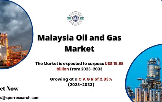 Malaysia Oil and Gas Market Size