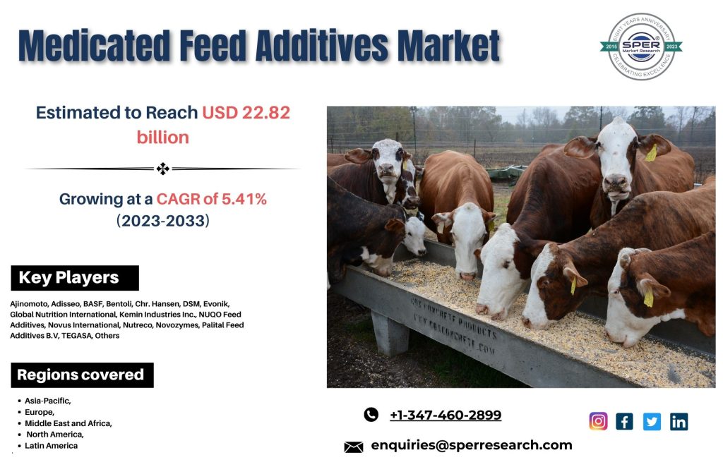 Medicated Feed Additives Market 1