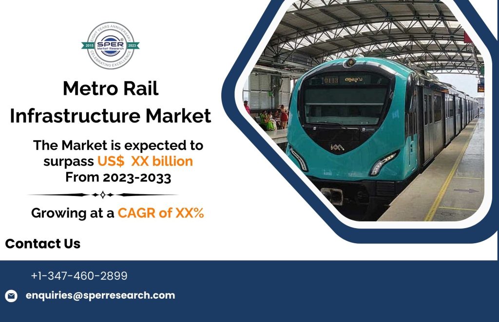 Metro Rail Infrastructure Market