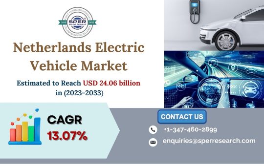 Netherlands-Electric-Vehicle-Market