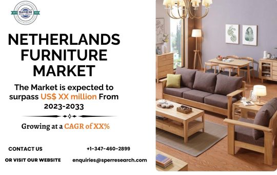 Netherlands Furniture Market