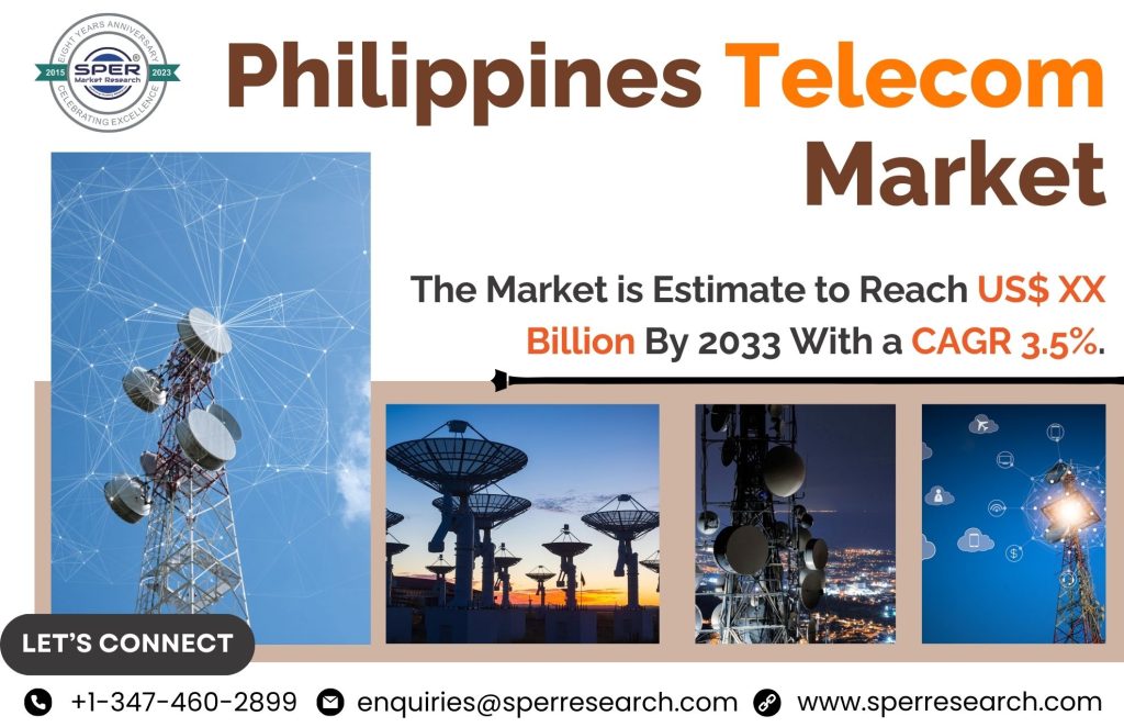 Philippines Telecommunications Market