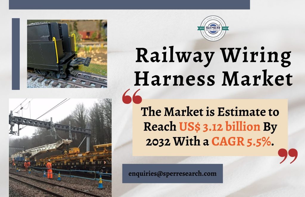 Railway Wiring Harness Market