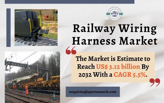 Railway Wiring Harness Market