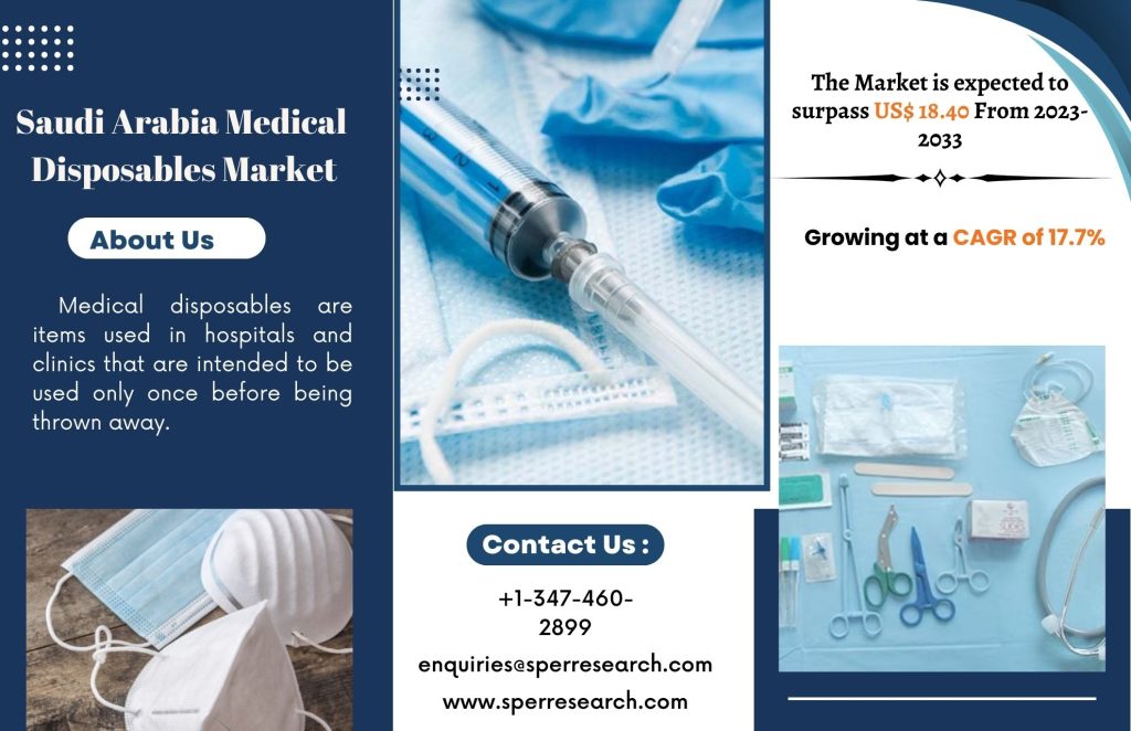 Saudi Arabia Medical Disposables Market