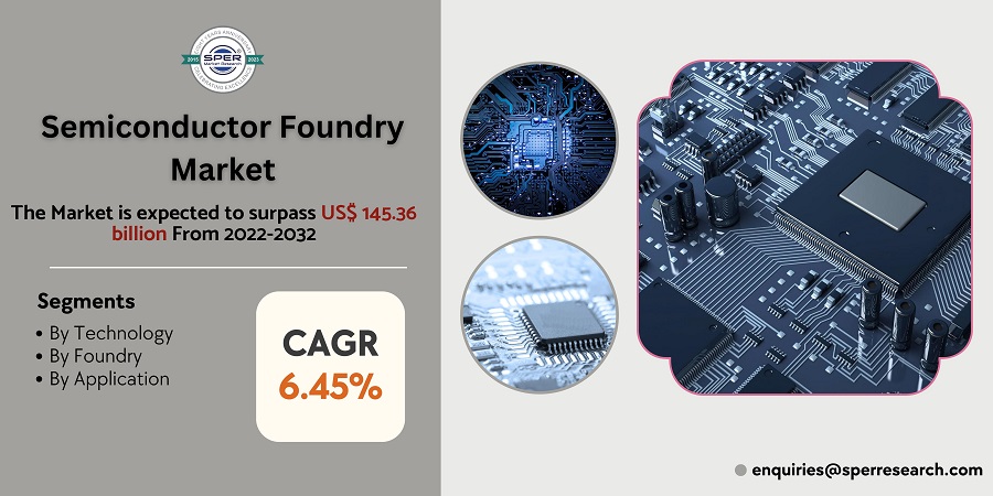 Semiconductor Foundry Market 1