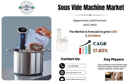 Sous Vide Machine Market