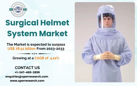 Surgical Helmet System Market