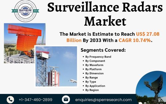 Surveillance Radars Market