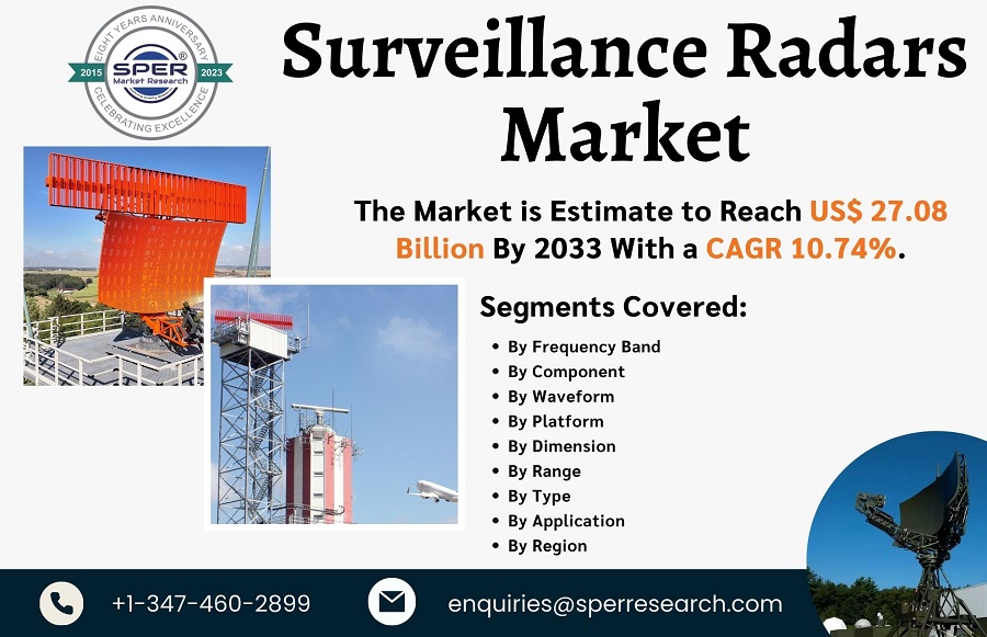 Surveillance Radars Market