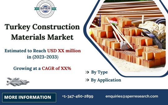 Turkey-Construction-Materials-Market