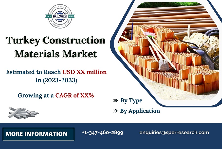 Turkey-Construction-Materials-Market