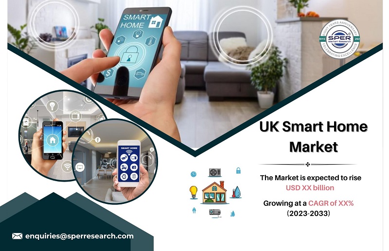 UK Smart Home Market