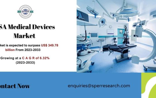 USA Medical Devices Market Size