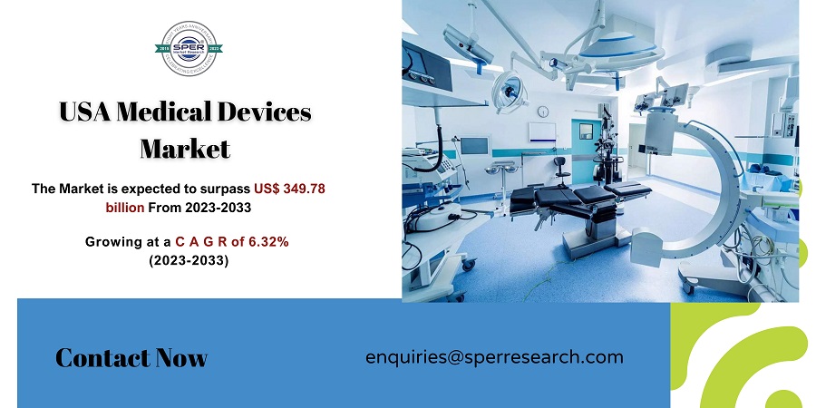 USA Medical Devices Market Size