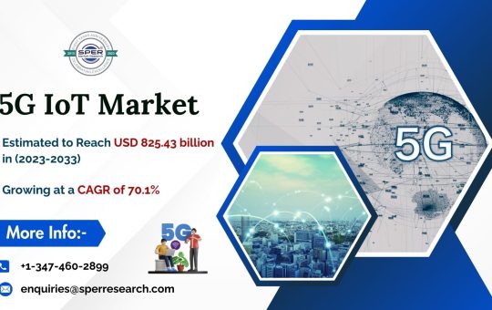 5G-IoT-Market