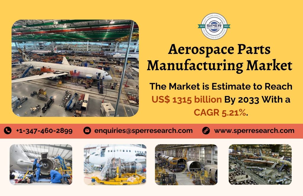 Aerospace Parts Manufacturing Market