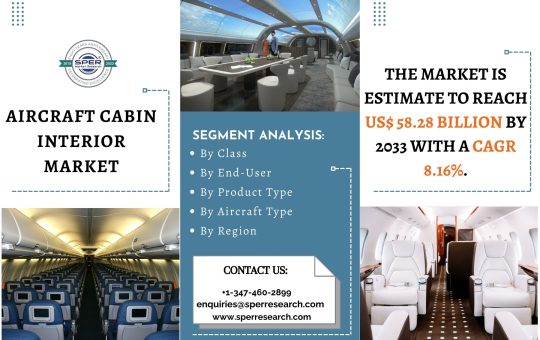 Aircraft Cabin Interior Market