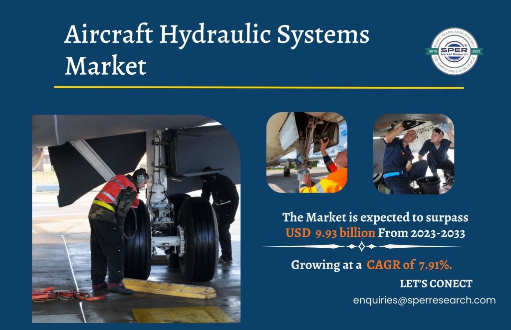 Aircraft Hydraulic Systems Market