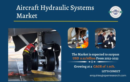 Aircraft Hydraulic Systems Market