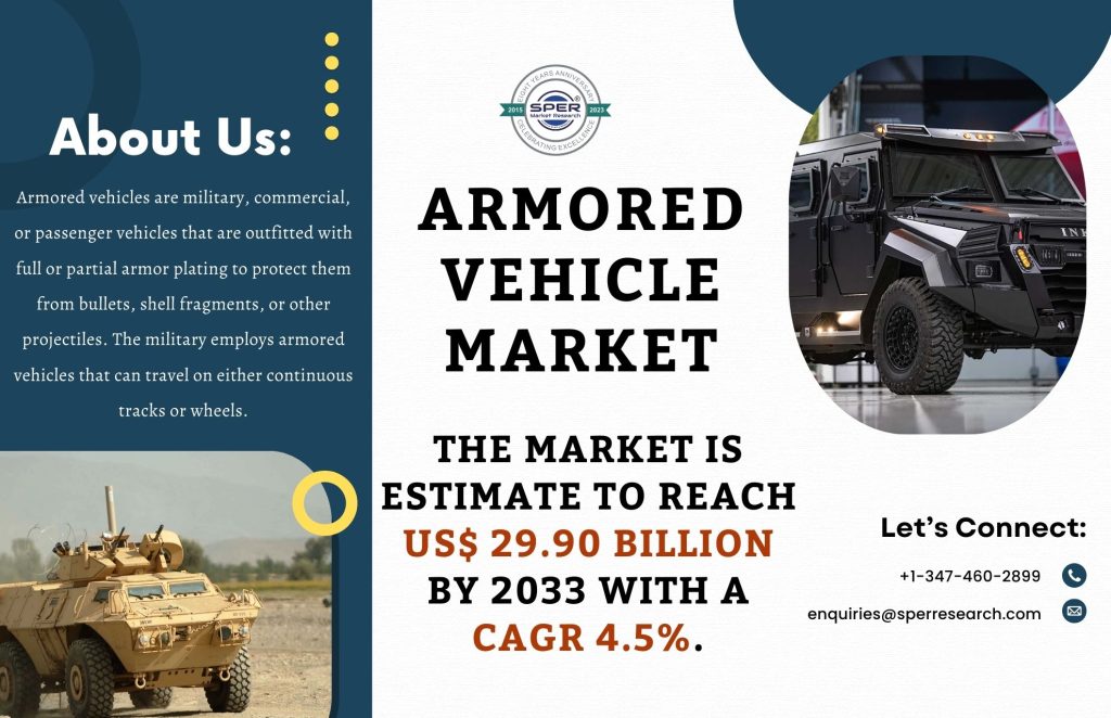 Armored Vehicle Market