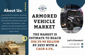Armored Vehicle Market