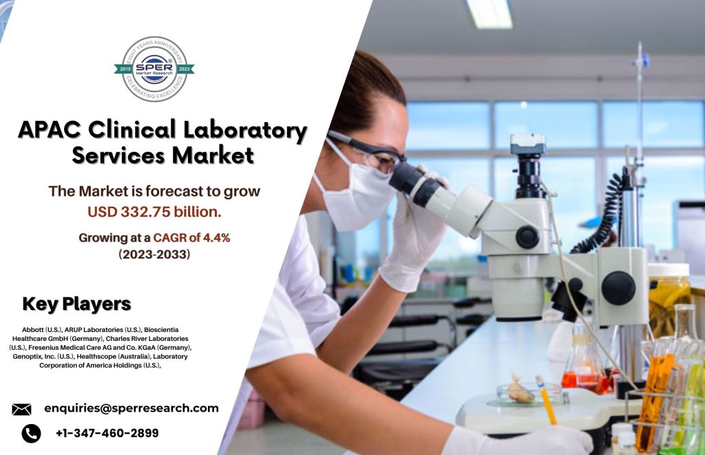 Asia Pacific Clinical Laboratory Services Market