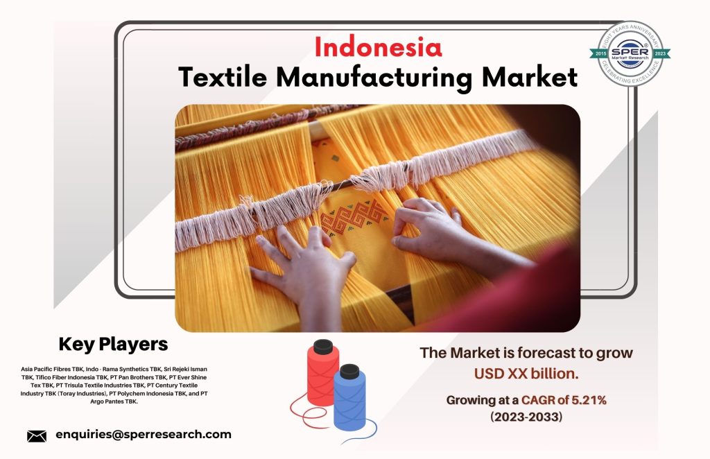 Indonesia Textile Manufacturing Market