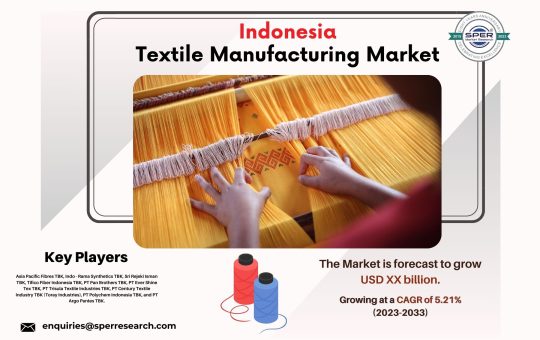 Indonesia Textile Manufacturing Market